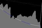 1600m 