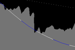 1700m 