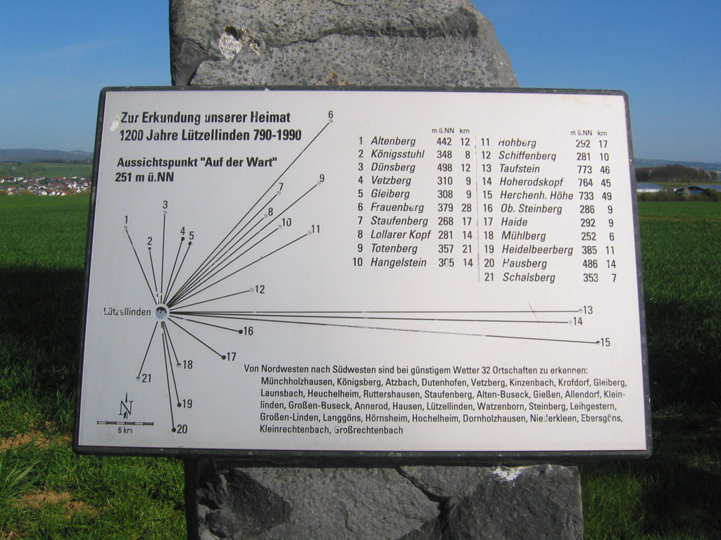 Auf der Wart - Aussichten